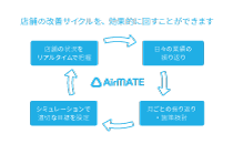 Airメイトの説明画像