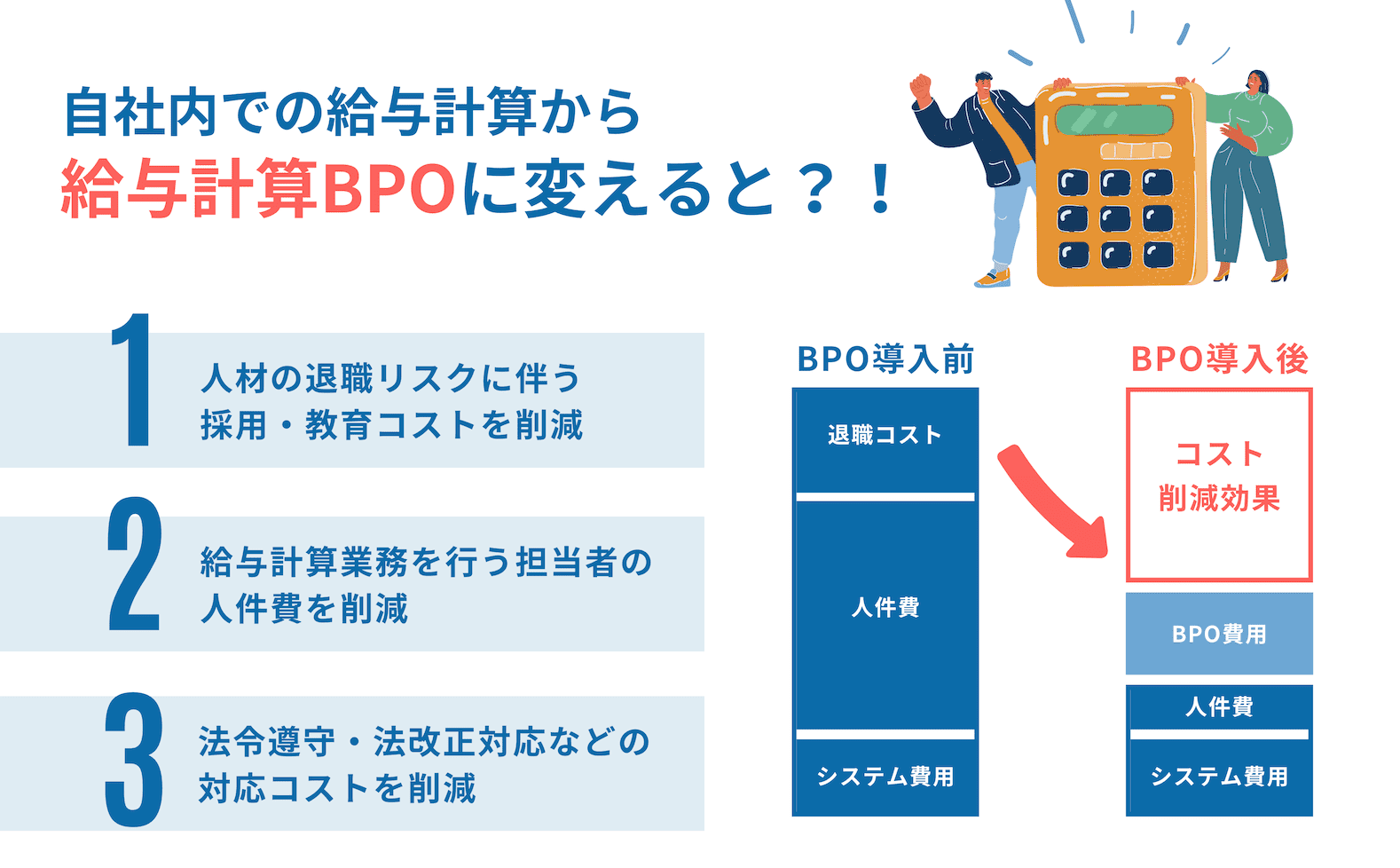 給与計算BPOの説明画像