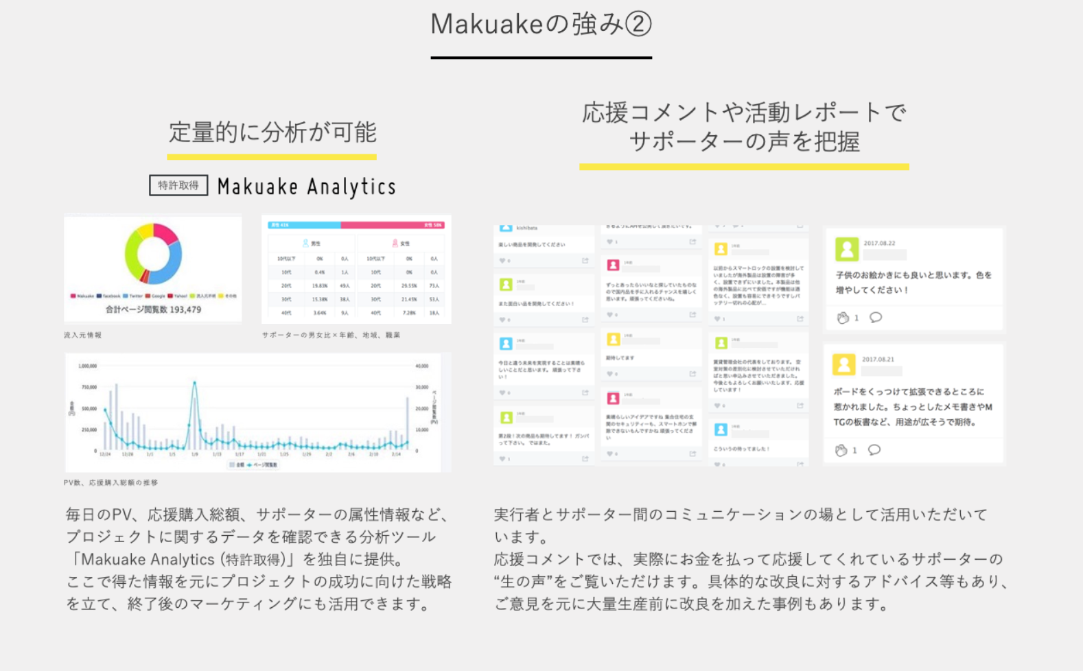 Makuakeの説明画像