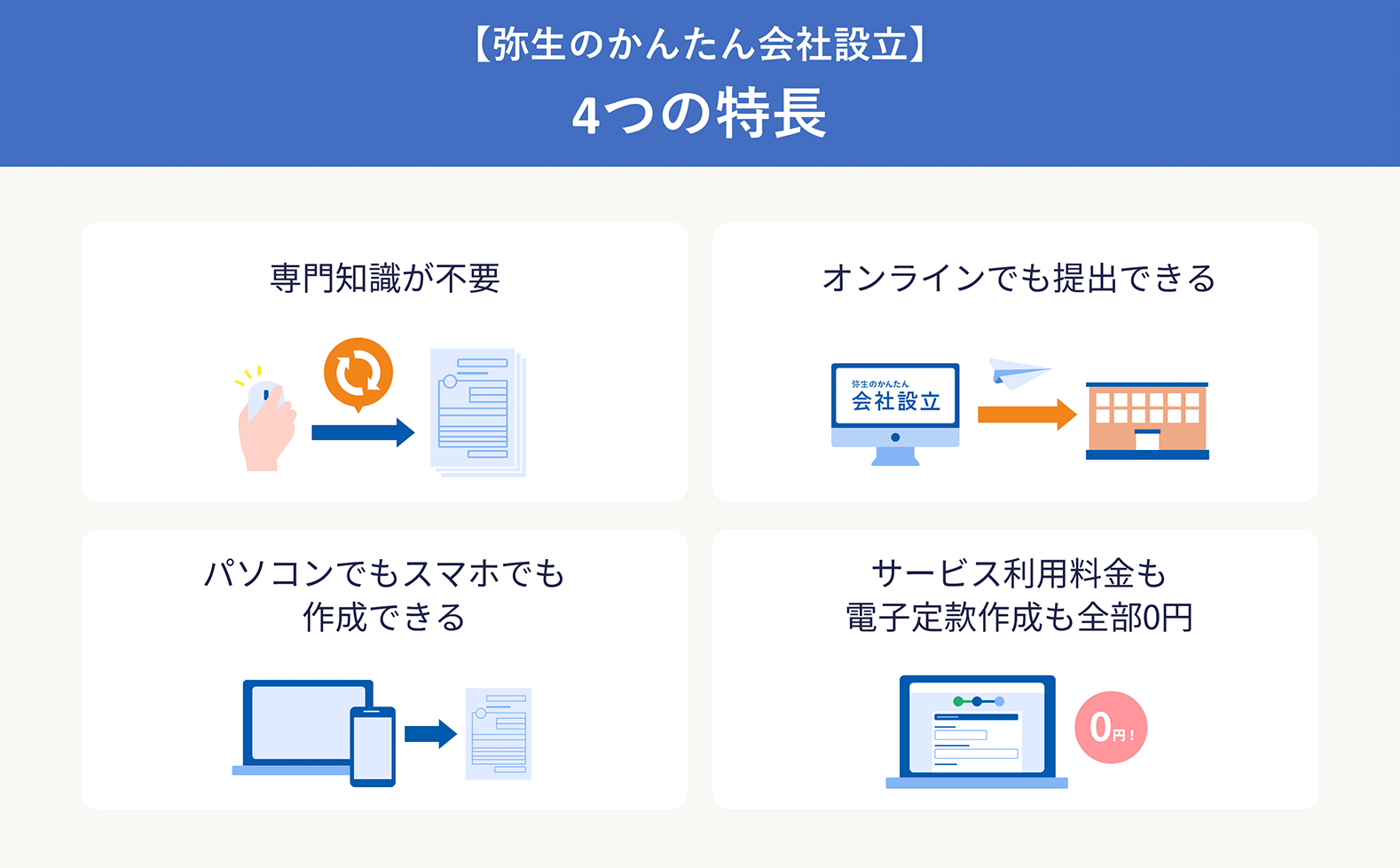 弥生のかんたん会社設立の説明画像