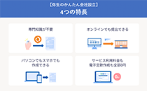 弥生のかんたん会社設立の説明画像