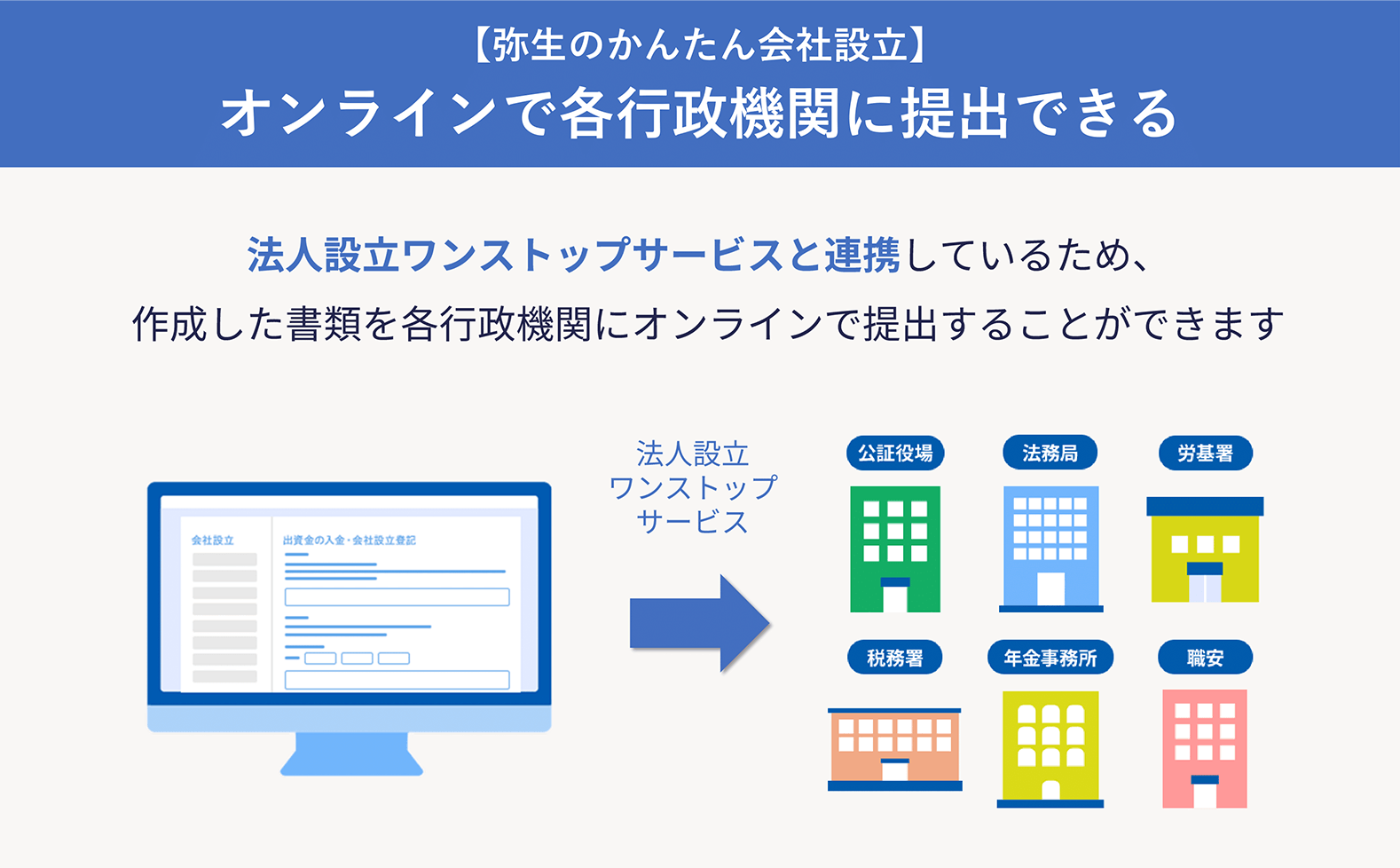 弥生のかんたん会社設立の説明画像