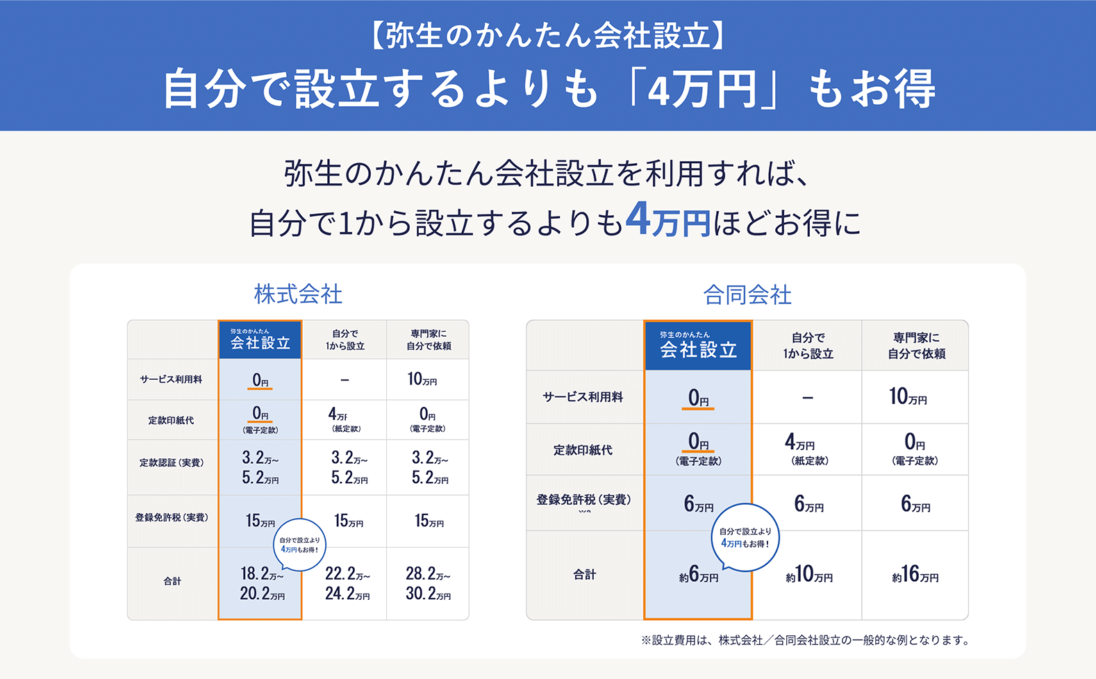 弥生のかんたん会社設立の説明画像