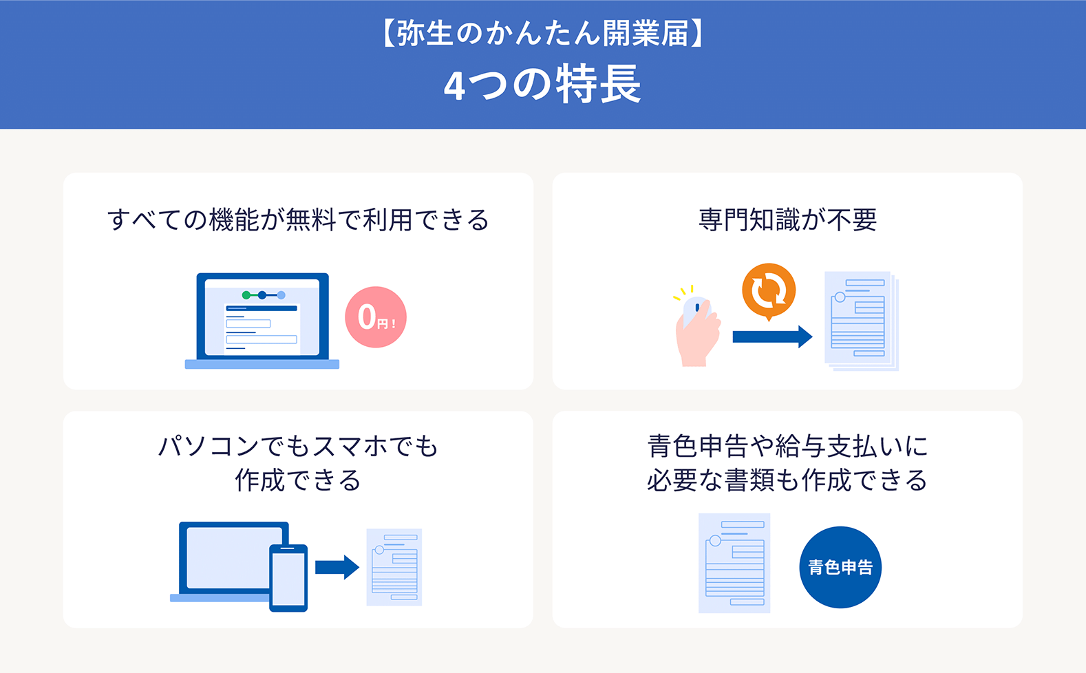 弥生のかんたん開業届の説明画像